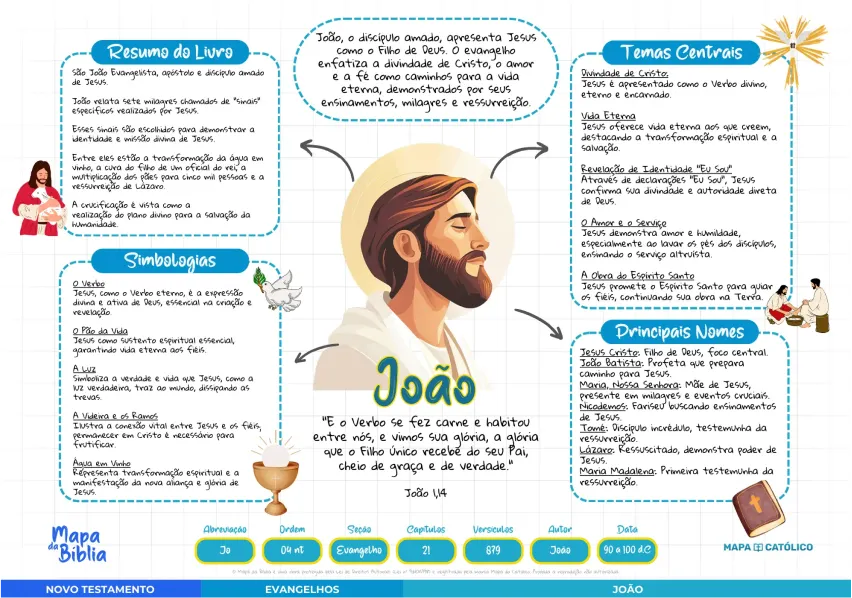 Mapa da Bíblia Preview 2